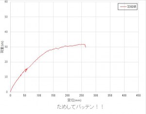 ためしてバッテン　グラフ